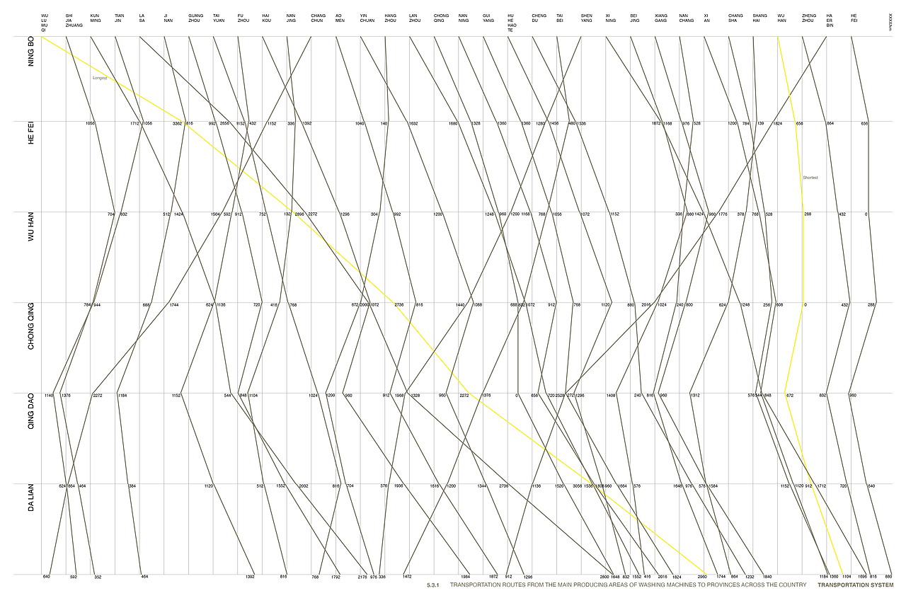 #2022青春答卷#System⁵ 目外之物