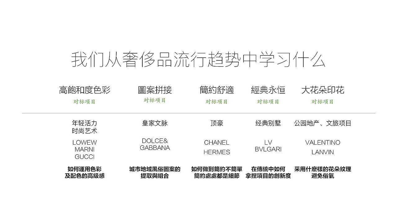 培训-地产品牌如何与奢侈品流行趋势对标
