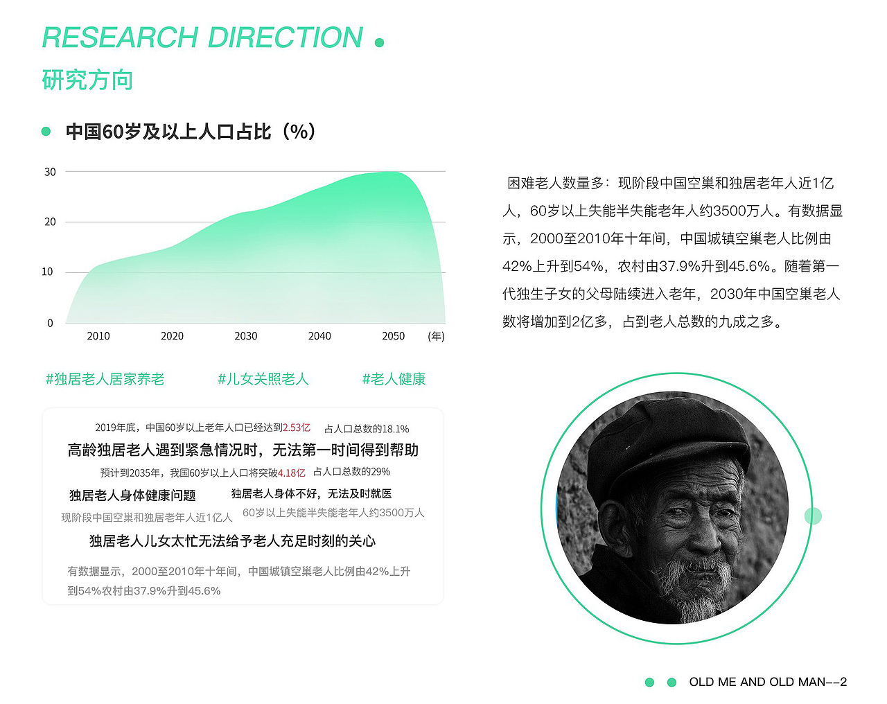 慧康星养老智能平台APP（图ZMzQwODg2ODQ4） - APP界面 - 站酷设计师香菇素菜原创素材 - 站酷ZCOOL
