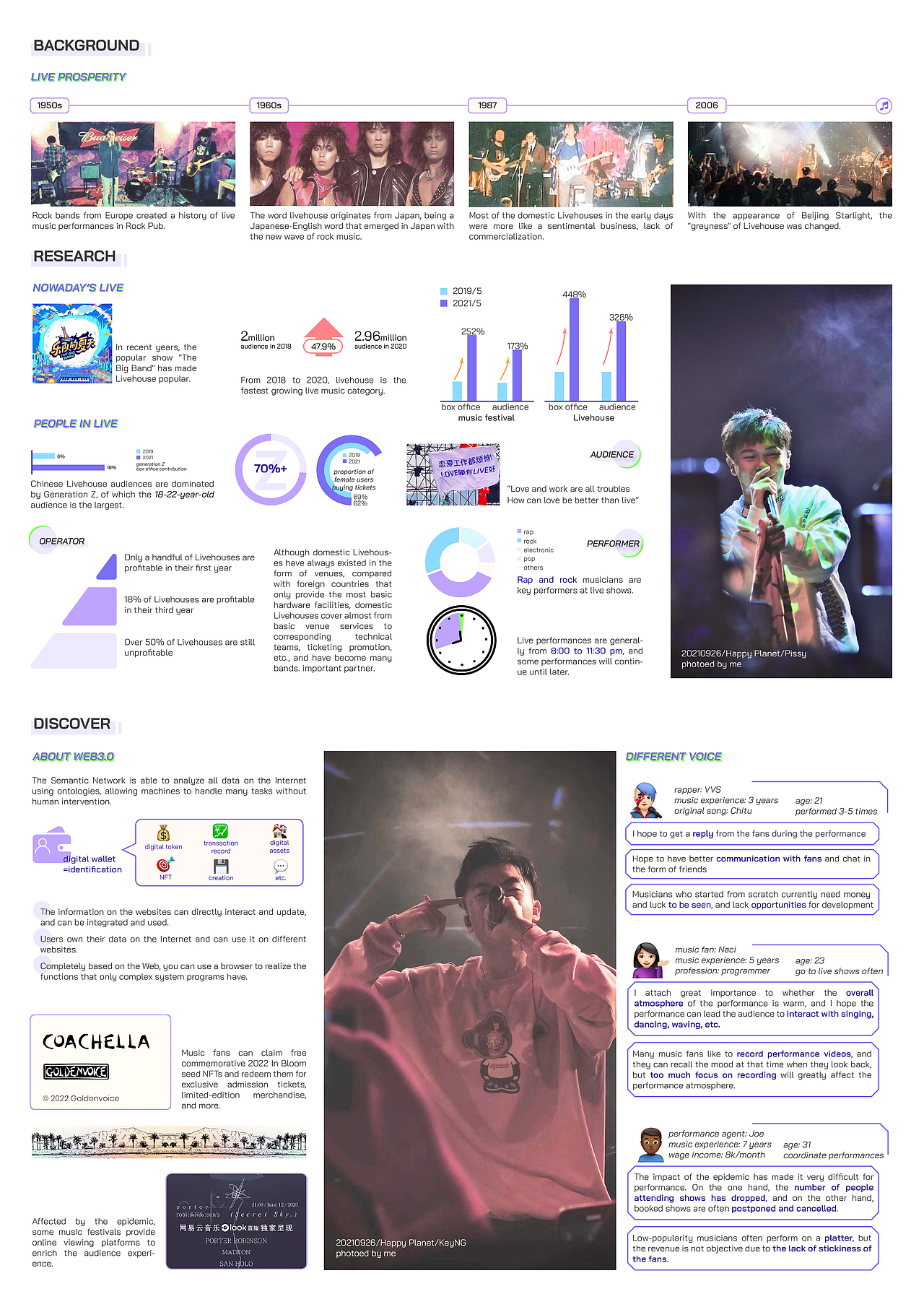 vlive,基于web3.0的小众音乐交流平台