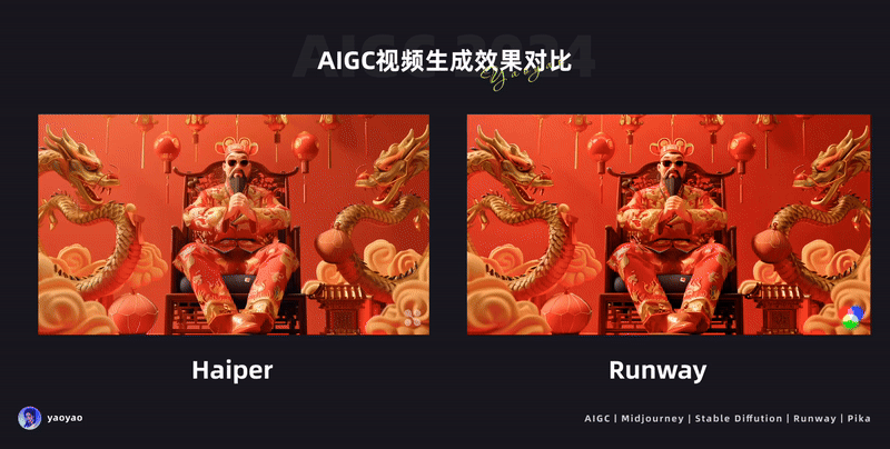 Haiper 零基础使用教程及应用案例