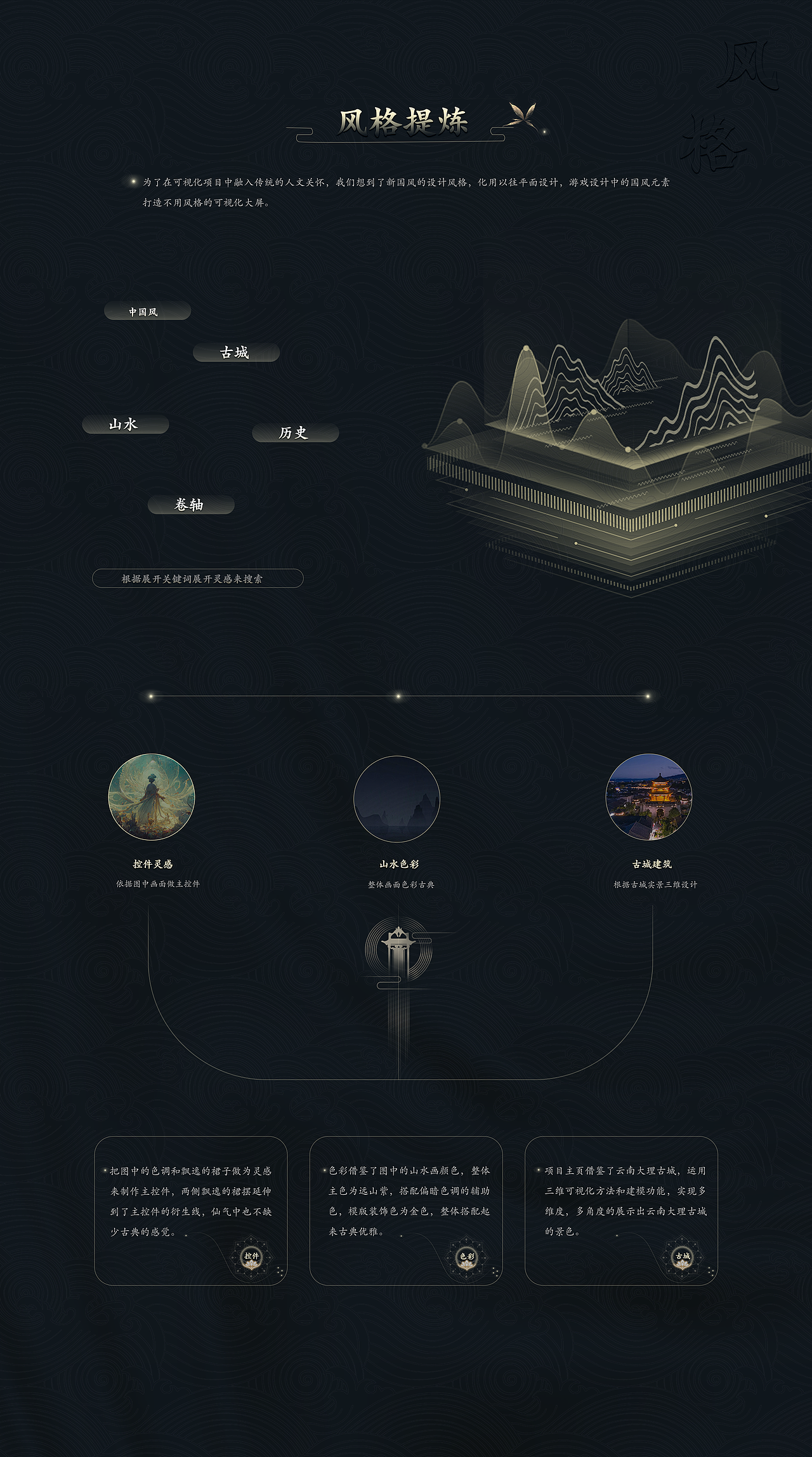 云南旅游智慧城市平台可视化数据大屏