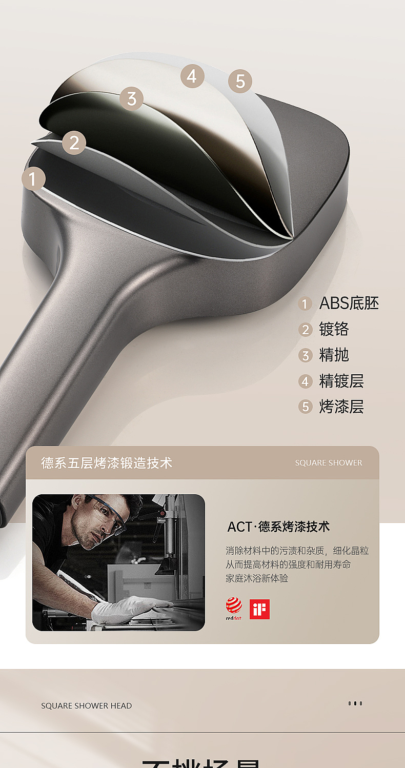 方形花洒，渲染、排版、精修（图ZMzY5MDA5NzQw） - 产品 - 站酷设计师陈粗粗原创素材 - 站酷ZCOOL