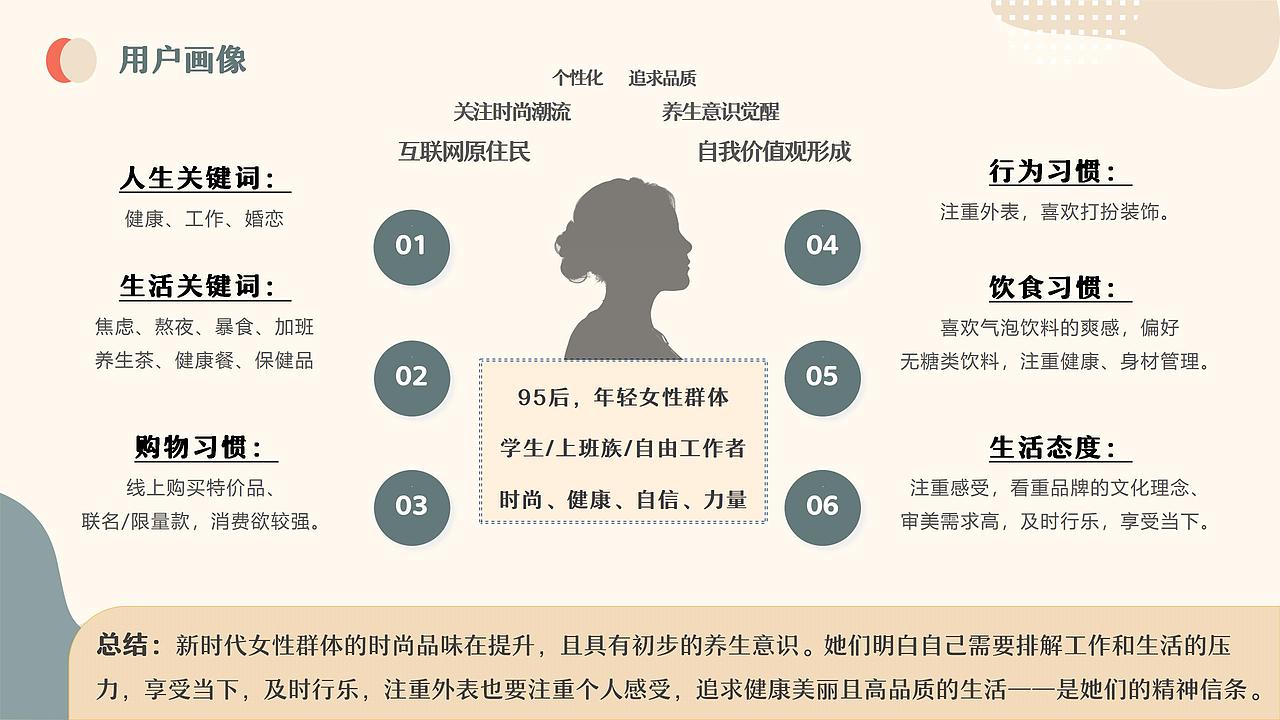 口袋里的养生时尚——14届全国大学生广告比赛策划案