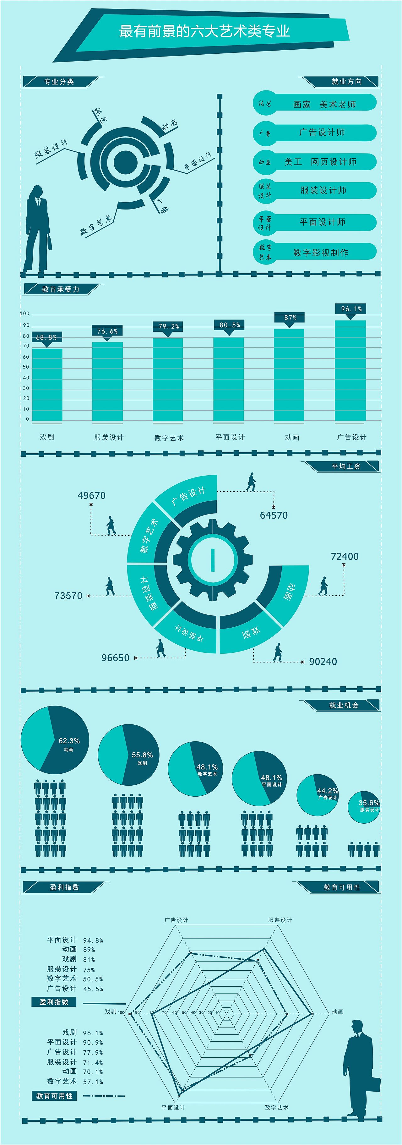 信息图表（图ZMzAwNjI0NDg4） - 信息图表 - 站酷设计师我自己的路自己走原创素材 - 站酷ZCOOL