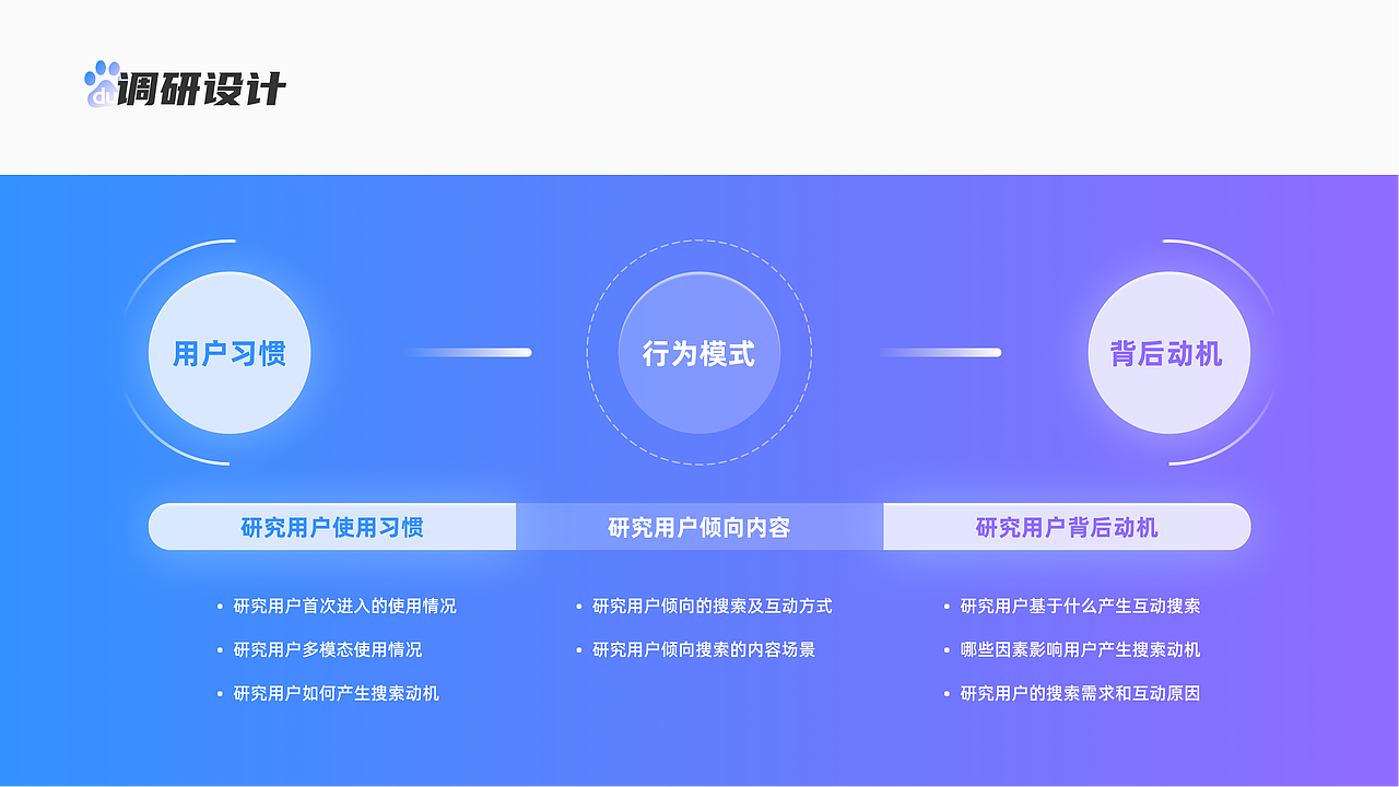 2023用户体验作品集