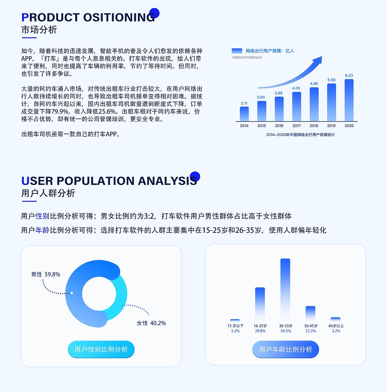 2022-2024UI作品集（图ZMzYxODIxMDg4） - 软件界面 - 站酷设计师晓南吖原创素材 - 站酷ZCOOL
