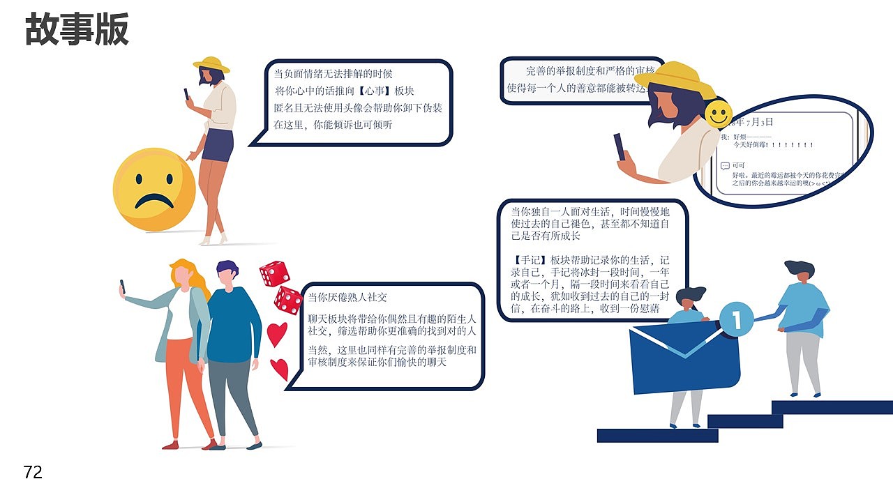 匿名社交产品设计（图ZMzA4NTQ3MjM2） - 交互/UE - 站酷设计师DD吃面包吧原创素材 - 站酷ZCOOL