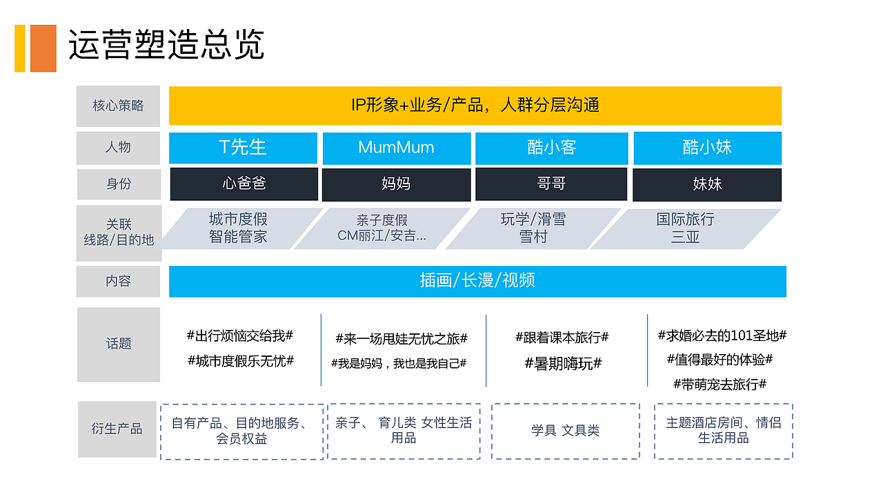 文旅品牌IP全案TC Family（图ZMzQ3MTQ4Mjky） - IP形象 - 站酷设计师桃小妮原创素材 - 站酷ZCOOL