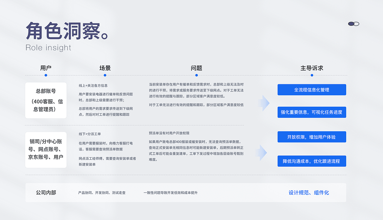 找工作的作品集（图ZMzQ0MTYxMzUy） - 主题/皮肤 - 站酷设计师Leah_Yi原创素材 - 站酷ZCOOL