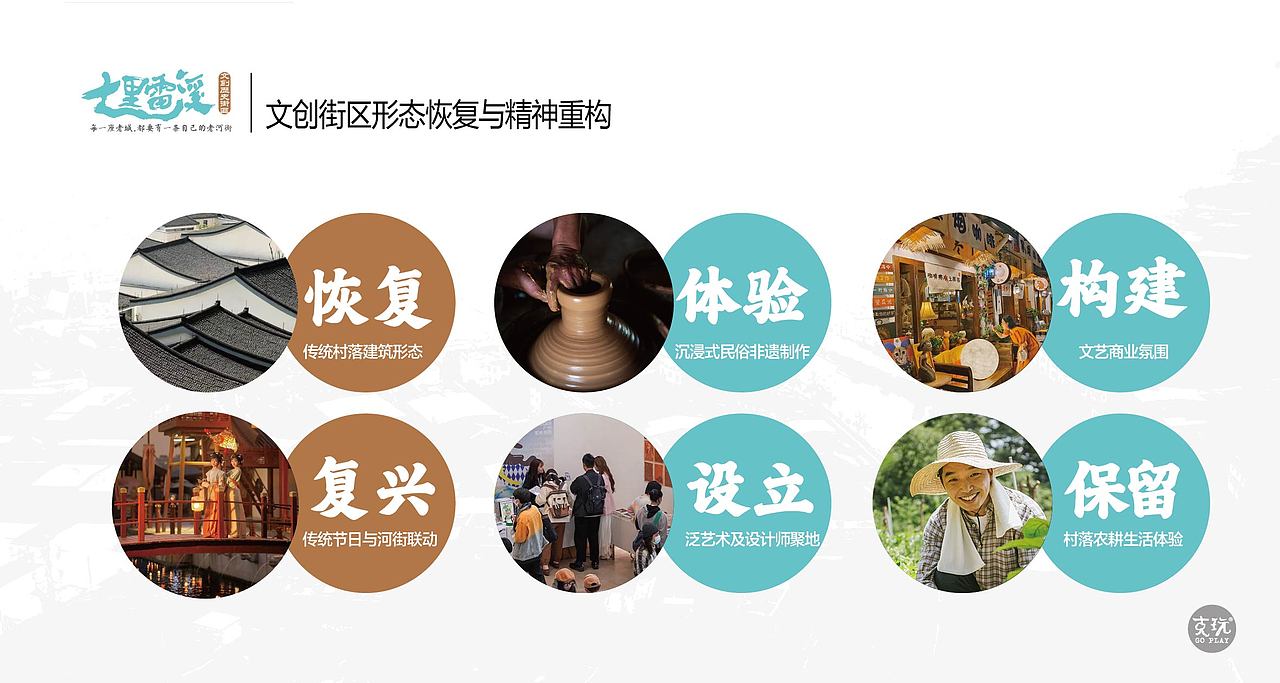 七里雷溪文创历史街区克玩品牌设计撰写