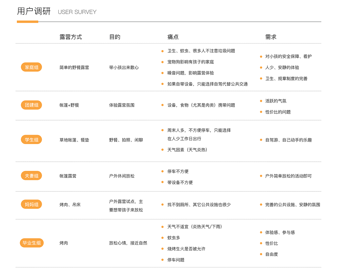 黄家湖湿地公园露营规划（图ZMzM2NDU2MzY0） - 其他平面 - 站酷设计师anniewon原创素材 - 站酷ZCOOL