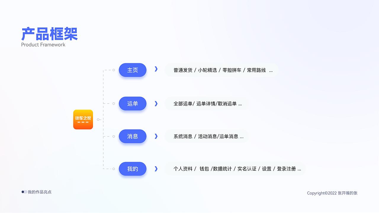 UI作品集（图ZMzIzNjEzOTc2） - APP界面 - 站酷设计师张开嘴的张原创素材 - 站酷ZCOOL