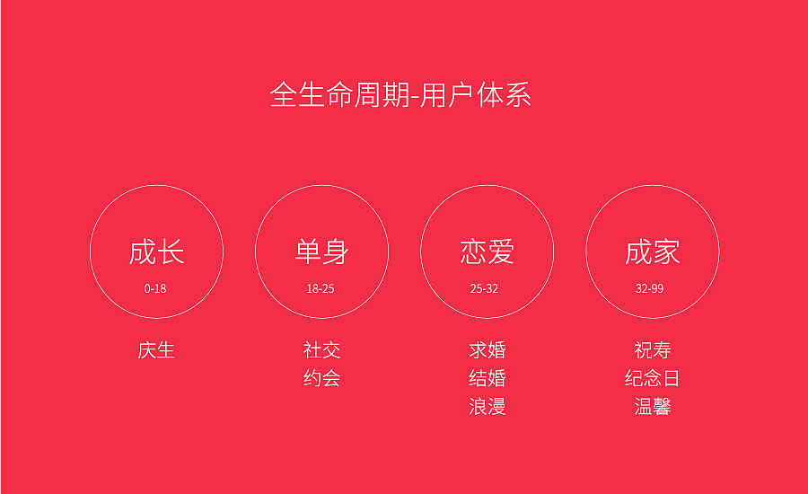昂司蛋糕品牌策划全案 VI设计 包装设计（图ZMzA1MTUwMTg0） - 包装 - 站酷设计师朗狮设计顾问原创素材 - 站酷ZCOOL