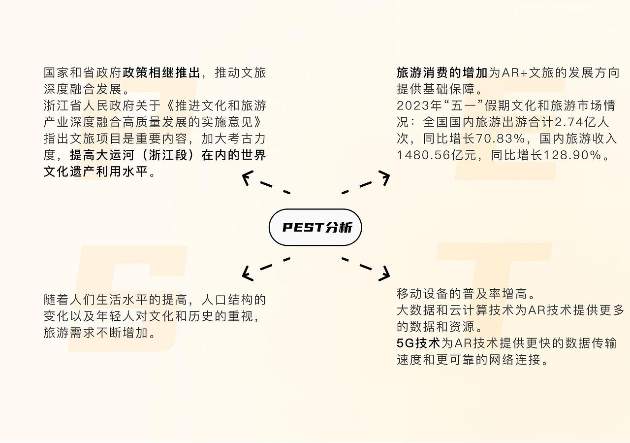 忆桥西智慧导览（图ZMzQzNDA5NDU2） - APP界面 - 站酷设计师一溯佐千原创素材 - 站酷ZCOOL