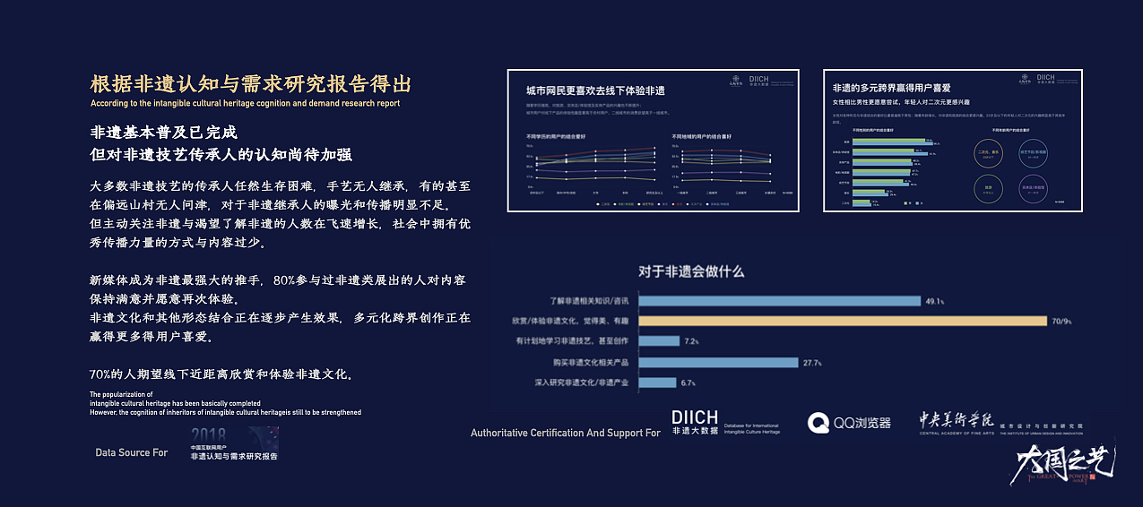 「Cinerloy」非遗策展·大国之艺概念方案(图ZMzY5OTE1MTcy) - 商业空间设计 - 站酷设计师Cinerloy原创素材 - 站酷ZCOOL