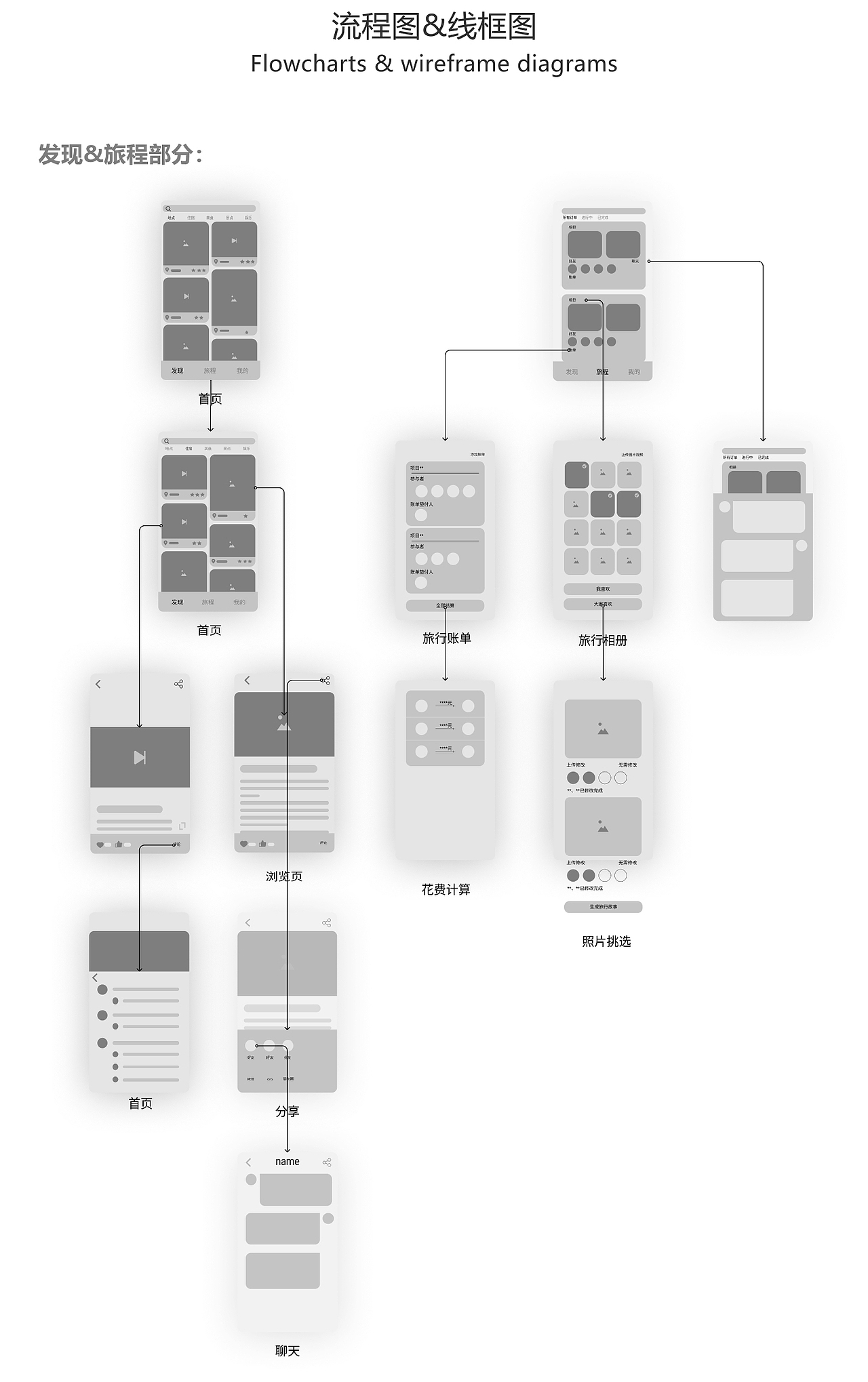 一起嗨app设计 UIUX设计