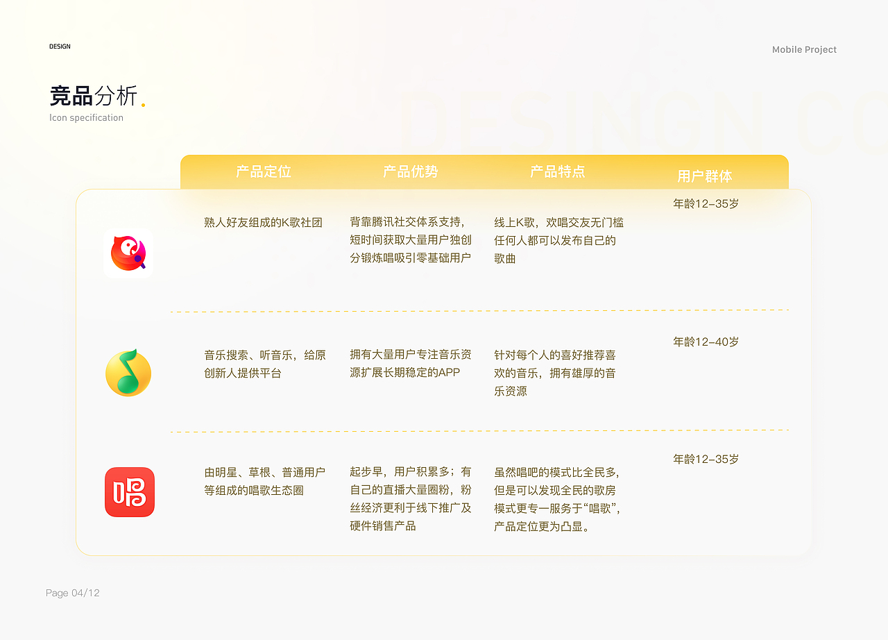 2022-2023UI设计作品集（图ZMzM5MDAyNDAw） - APP界面 - 站酷设计师小猪佩不齐原创素材 - 站酷ZCOOL