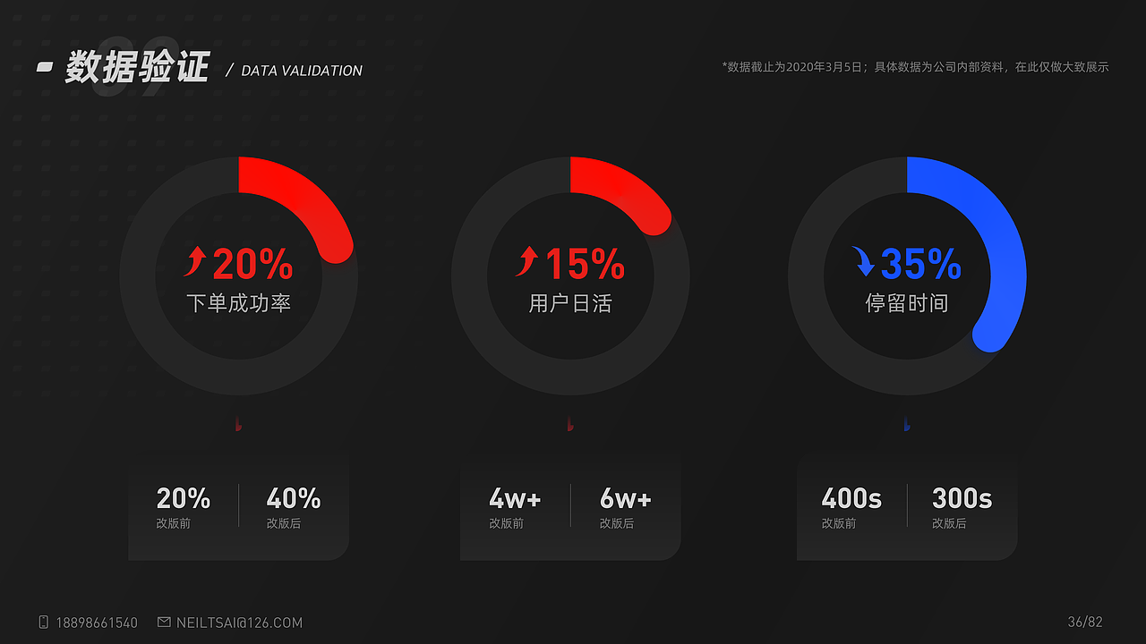 2021-2022作品整理（图ZMjk3NzUxOTk2） - APP界面 - 站酷设计师U个i原创素材 - 站酷ZCOOL