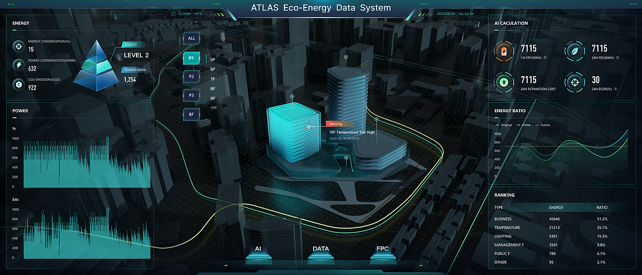 能源数据可视化（图ZMzI1NzE5MjYw） - APP界面 - 站酷设计师见糖原创素材 - 站酷ZCOOL