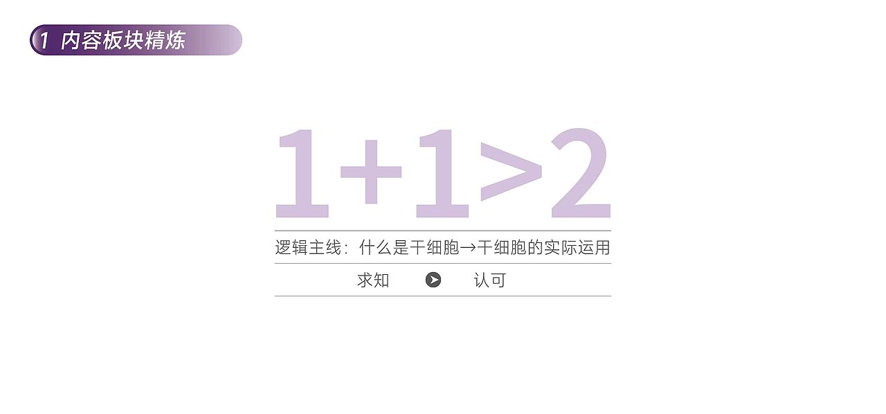 干细胞数字展厅（图ZMzM4NzUxODgw） - 展陈设计 - 站酷设计师形而上设计事务所原创素材 - 站酷ZCOOL