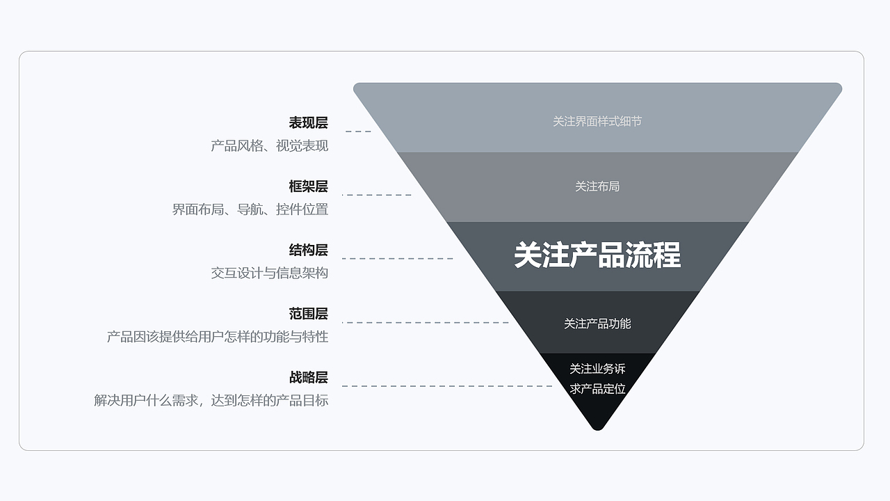 人机交互界面(HMI)设计探索 结构层篇——交互设计（图ZMzAyOTg3MjQw） - 其他UI - 站酷设计师ZqinM秦原创素材 - 站酷ZCOOL