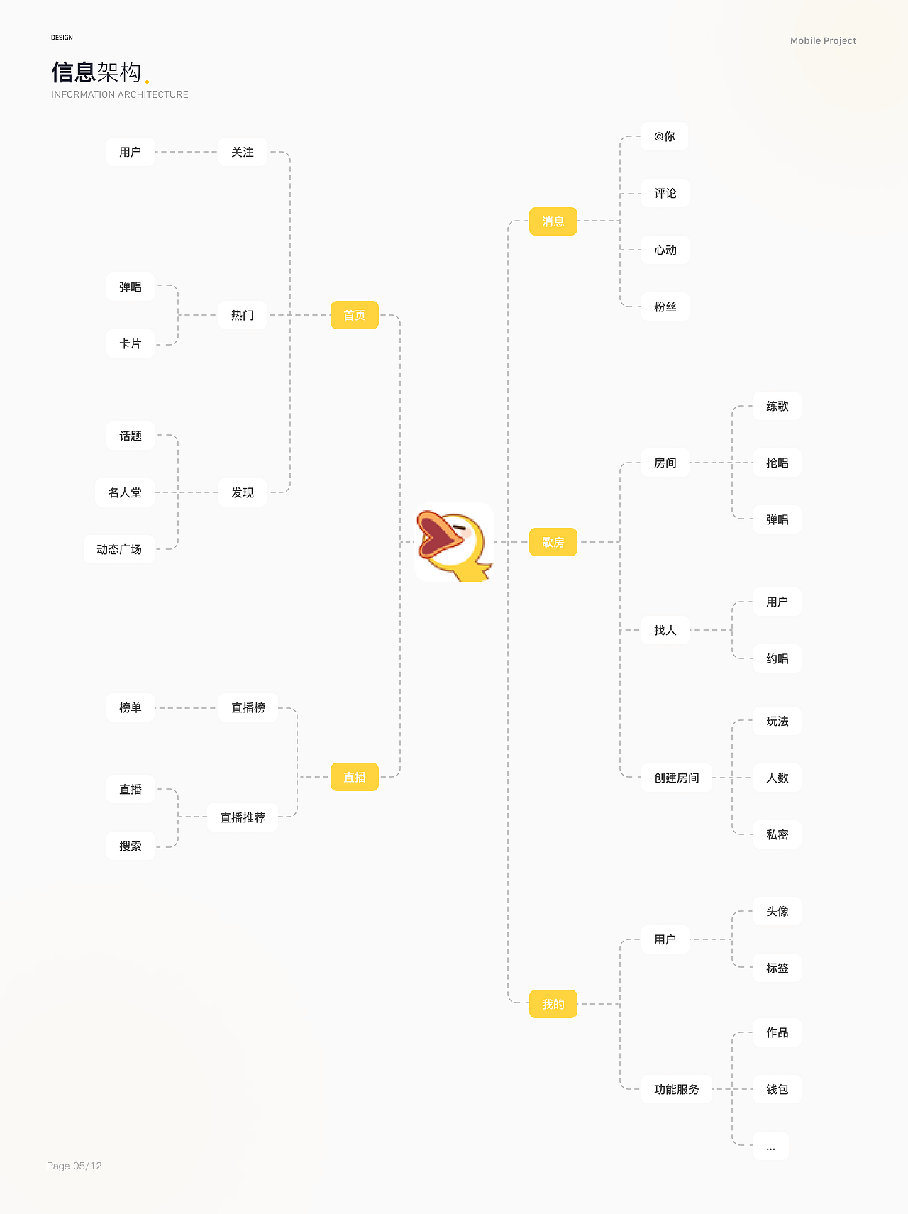 2022-2023UI设计作品集（图ZMzM5MDAyNDA0） - APP界面 - 站酷设计师小猪佩不齐原创素材 - 站酷ZCOOL