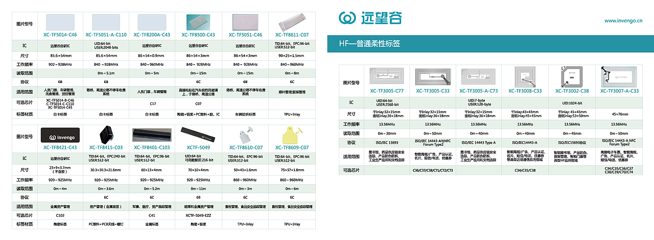标签天线产品宣传册（图ZMzIyMjk1MDYw） - 书籍/画册 - 站酷设计师bangmei716原创素材 - 站酷ZCOOL
