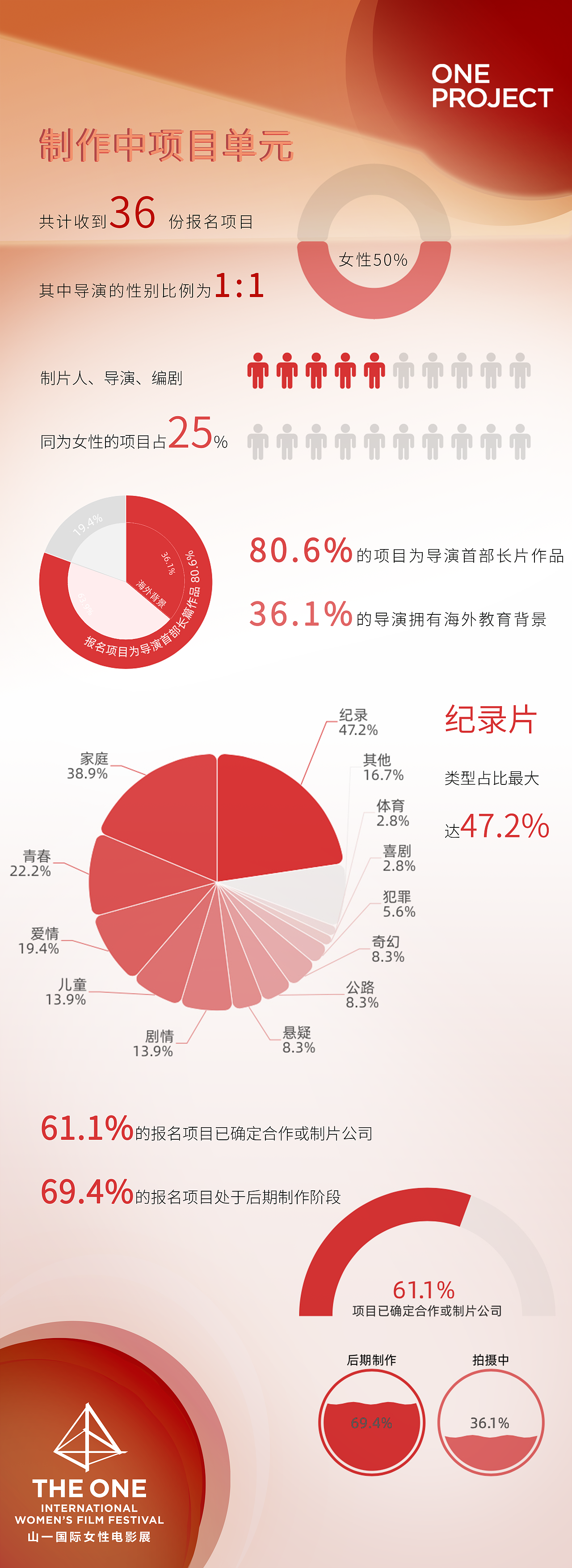 公众号推文长图文设计图