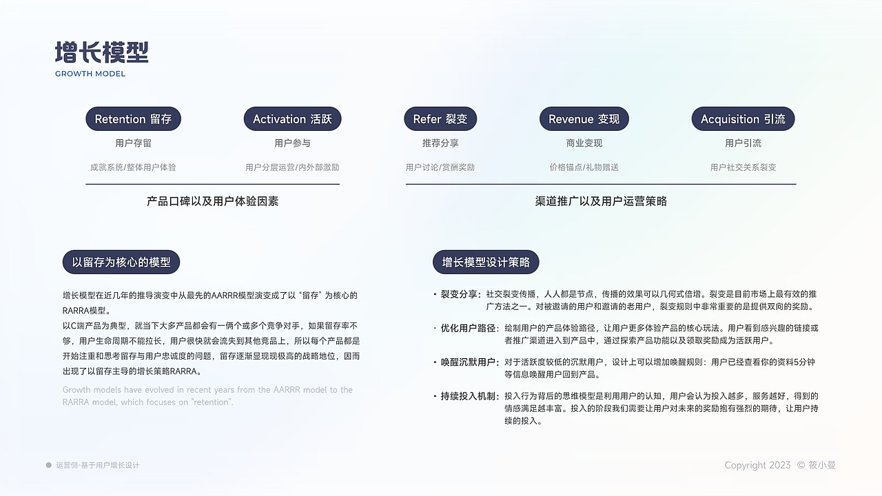 再见2023，作品回顾（上）（图ZMzU5Mjk4Njgw） - APP界面 - 站酷设计师小筱曼原创素材 - 站酷ZCOOL