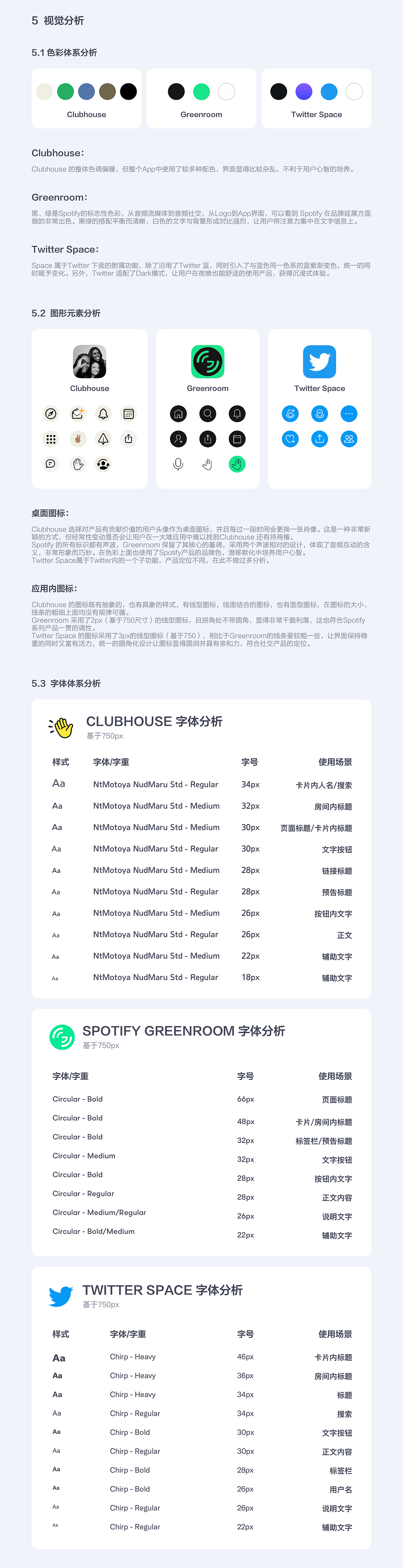 Clubhouse 竞品分析