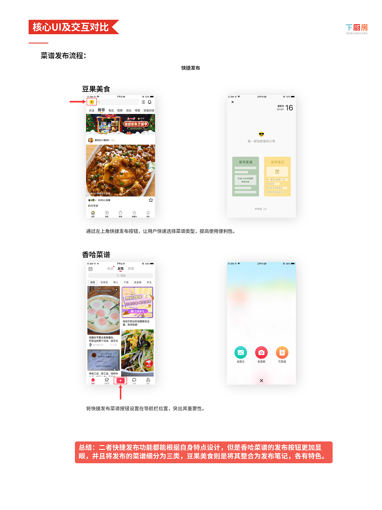 下厨房竞品分析报告