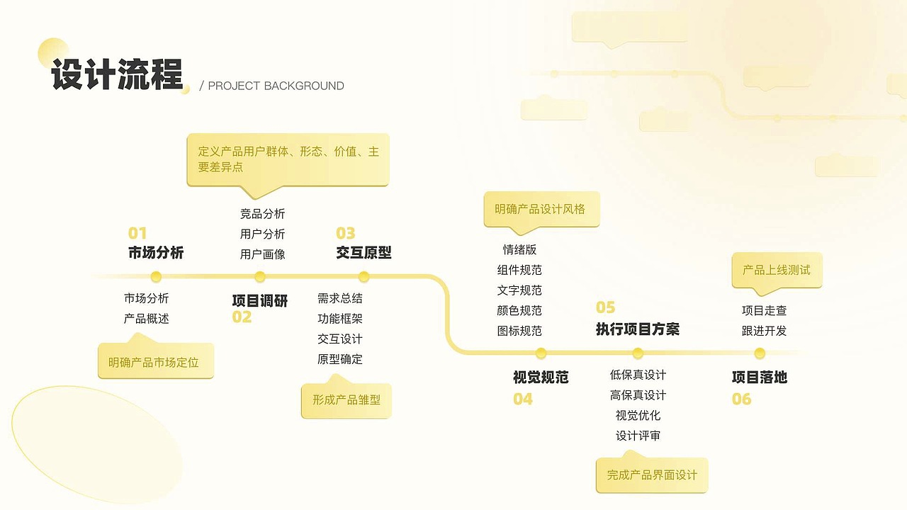 UI设计培训线下班学员作品展示（上）（图ZMzM5NzM1OTA4） - APP界面 - 站酷设计师新像素UI教育原创素材 - 站酷ZCOOL