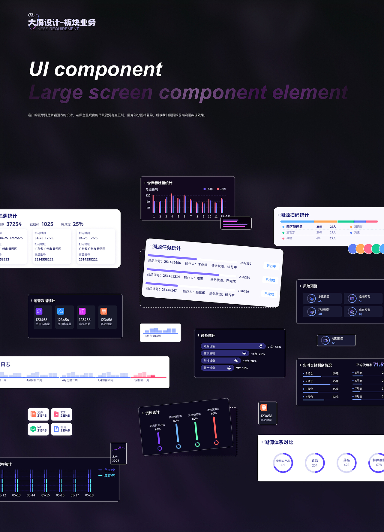 园区大屏可视化设计