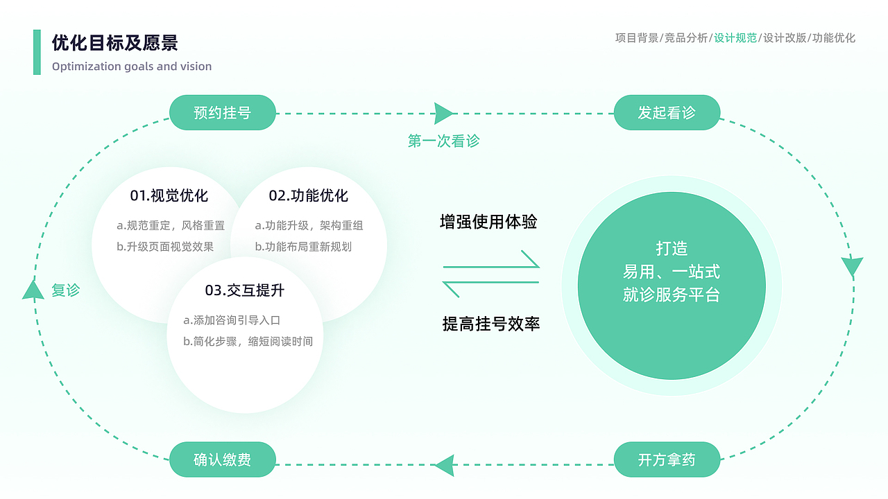 普济医疗小程序（图ZMzQwMjM2OTg0） - APP界面 - 站酷设计师大冬啊原创素材 - 站酷ZCOOL