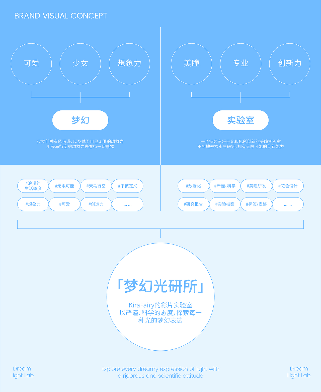 KiraFairy|美瞳品牌全案设计-探索光的梦幻表达