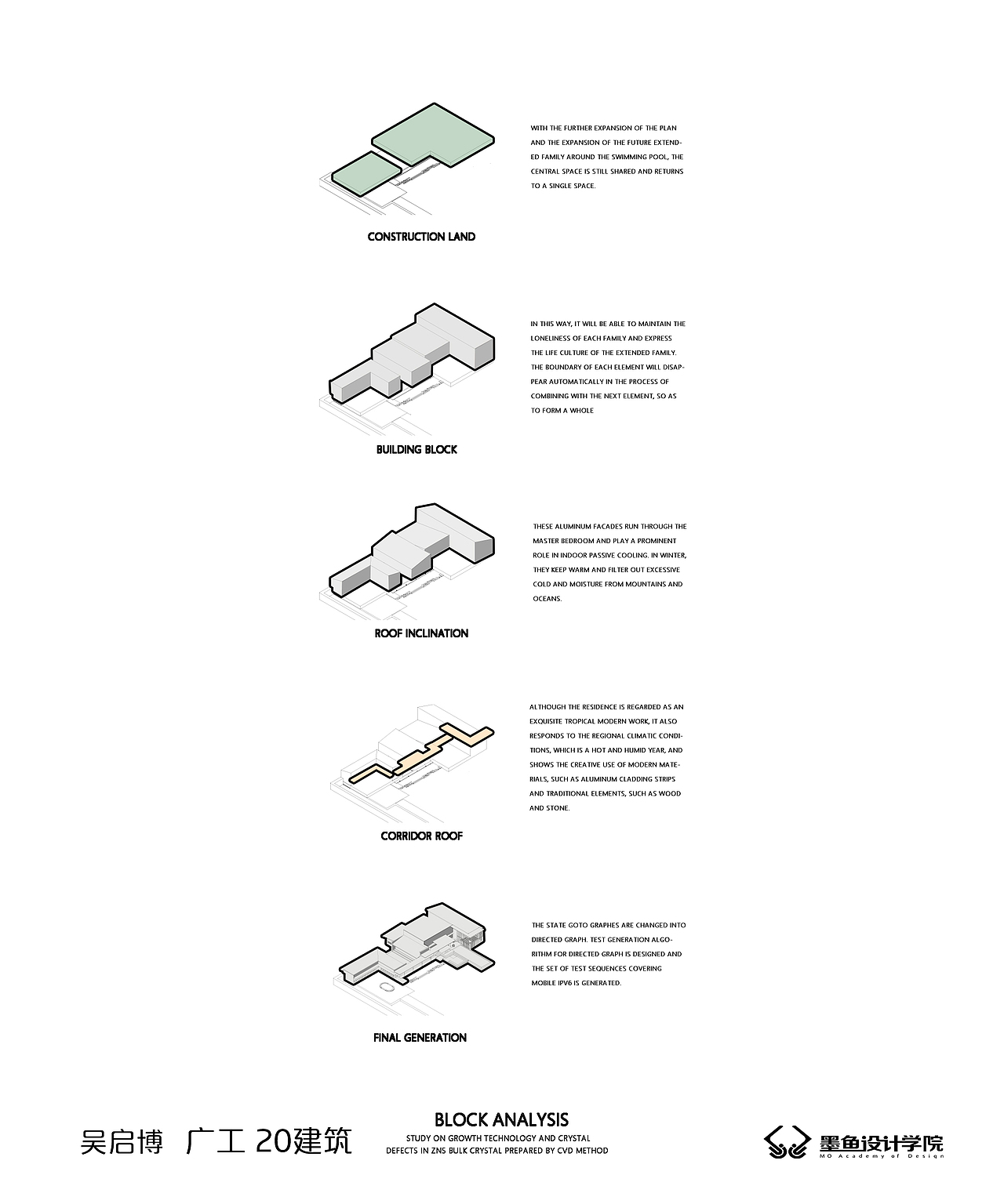 big分析图 | 超简单big分析图一看就会！（图ZMzA5NDkwNzk2） - 建筑设计 - 站酷设计师墨鱼设计学院原创素材 - 站酷ZCOOL
