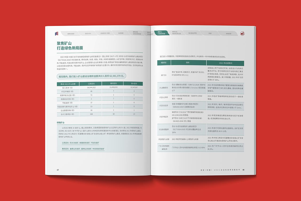 2021亚洲水泥社会责任报告