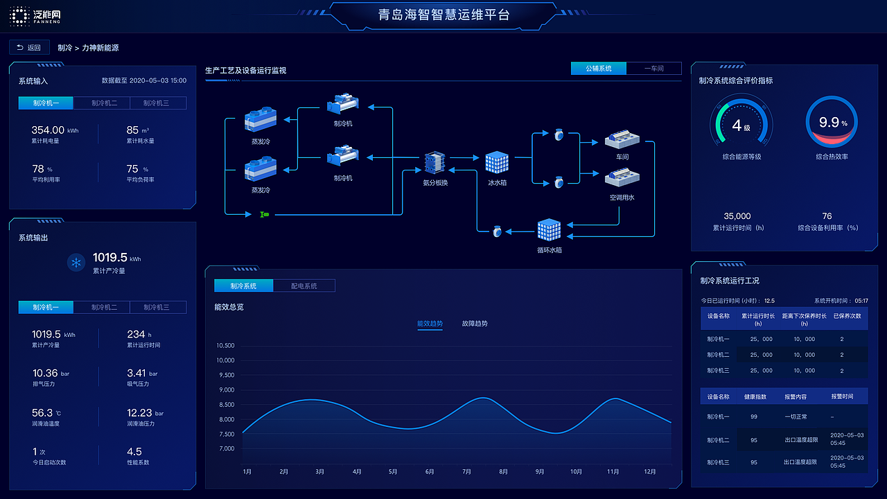 2020-2021UI/UX作品集-大屏类