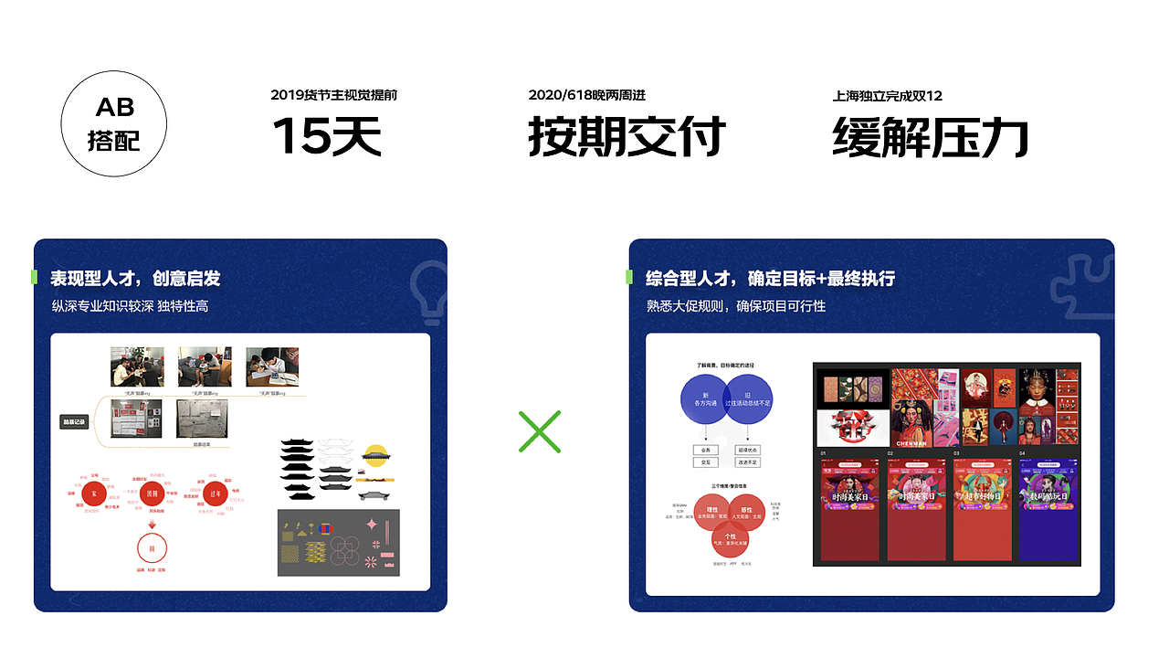 《99页过往工作总结》（图ZMzAzOTM1NTQ4） - 电商 - 站酷设计师阿谭原创素材 - 站酷ZCOOL