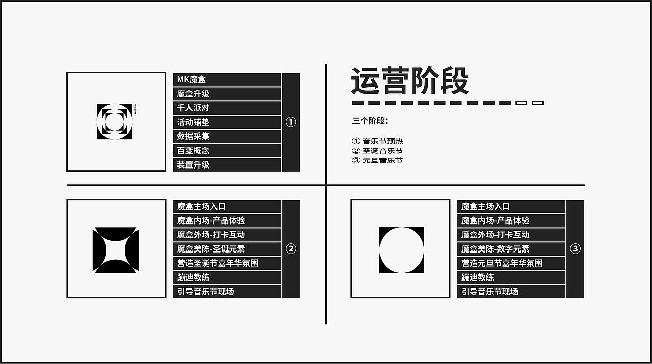 MK嘉年华活动整体设计及管理运营计划书
