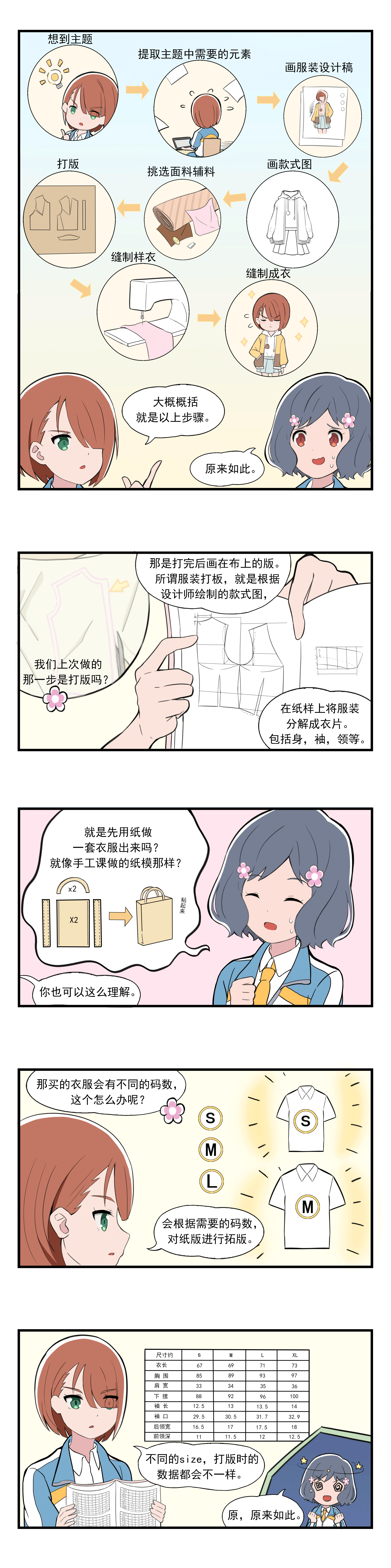 《呼唤少女》正篇4 服装打版