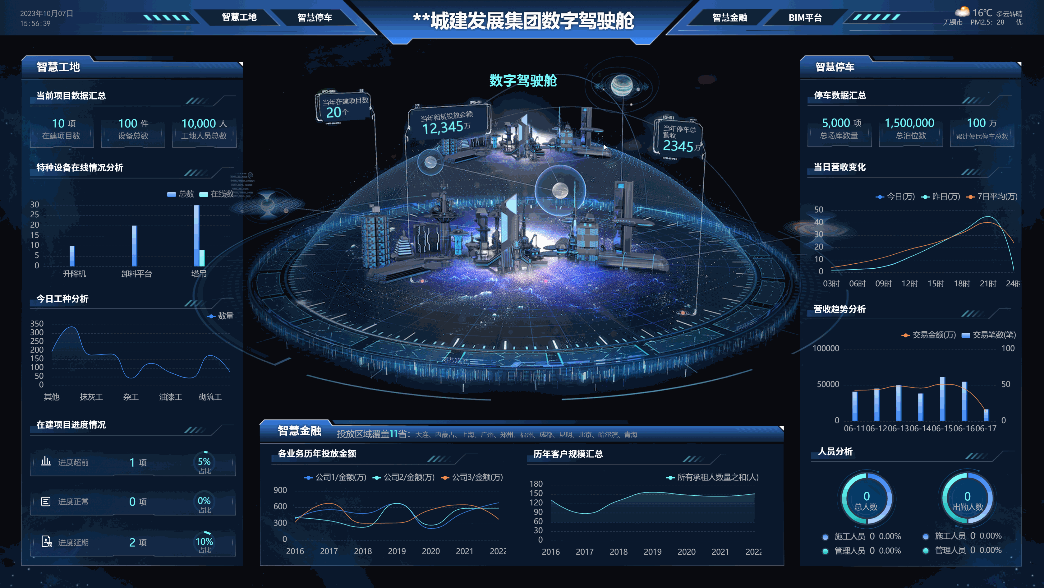城建发展集团数字驾驶舱（图ZMzUyMjU0NDk2） - 软件界面 - 站酷设计师挑大梁原创素材 - 站酷ZCOOL