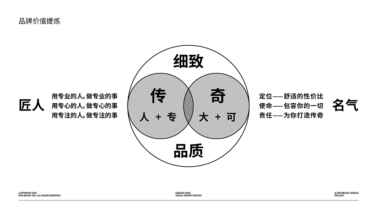 传奇男士理容馆 | 专属男士理发空间