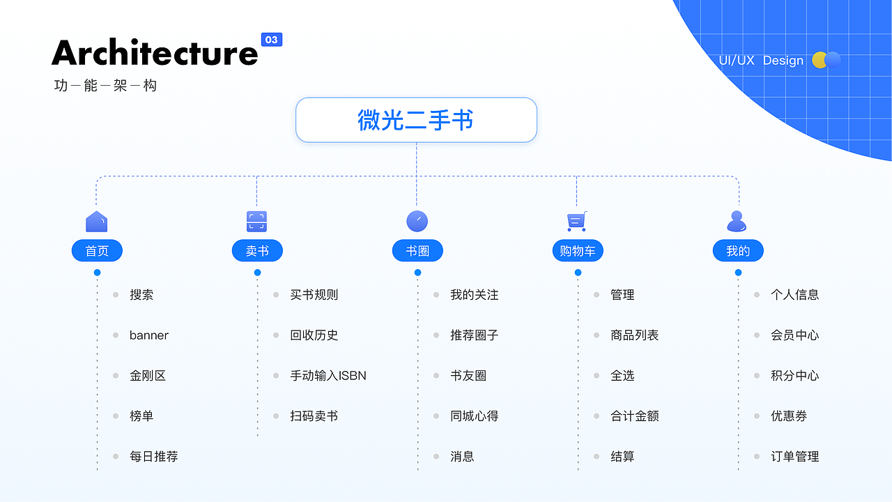 2020-2022（图ZMzI5Mjc0MDA4） - APP界面 - 站酷设计师三七_UI原创素材 - 站酷ZCOOL