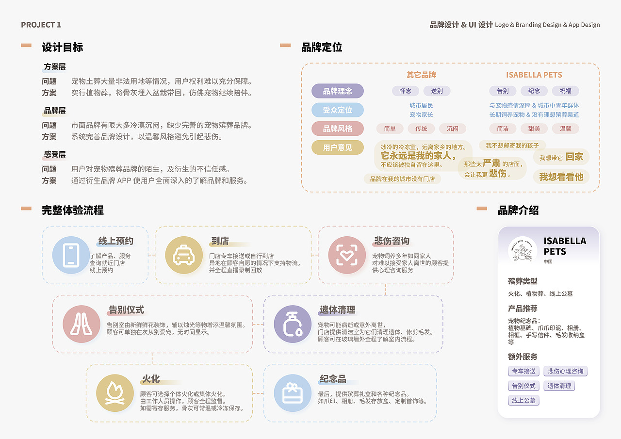Rumpel作品集·品牌视觉（图ZMzYxNDk4NzUy） - 品牌 - 站酷设计师Rumpelland原创素材 - 站酷ZCOOL