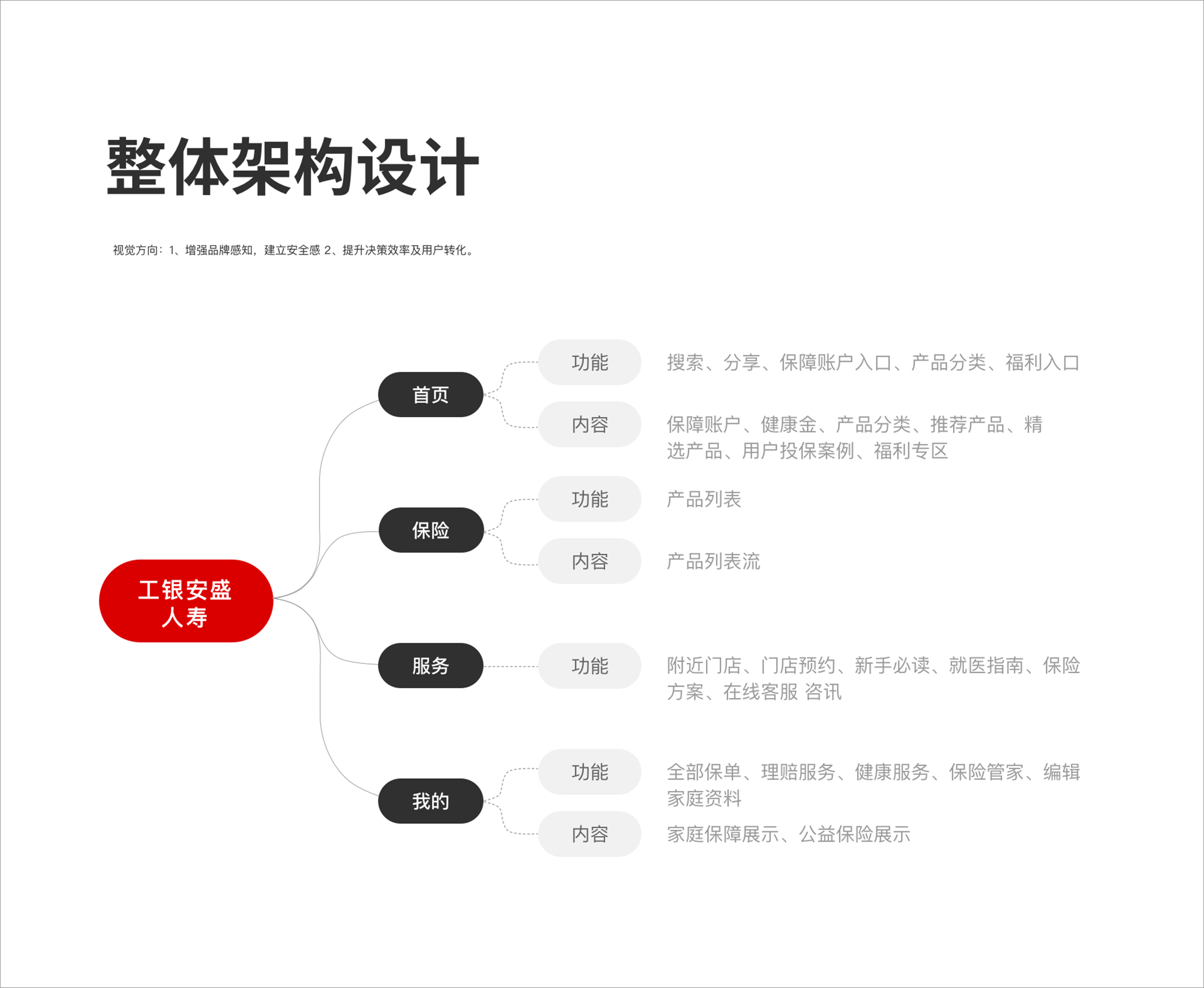 工银安盛保险小程序（图ZMzAzNjQxNzUy） - APP界面 - 站酷设计师是小猪呀原创素材 - 站酷ZCOOL