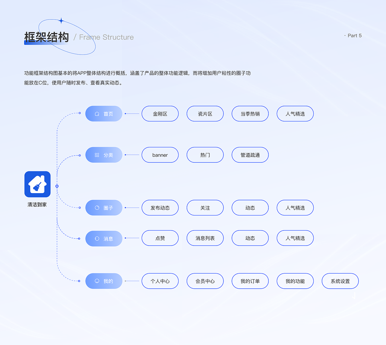 作品集（图ZMzQwMzY5NDk2） - APP界面 - 站酷设计师xybcxc原创素材 - 站酷ZCOOL