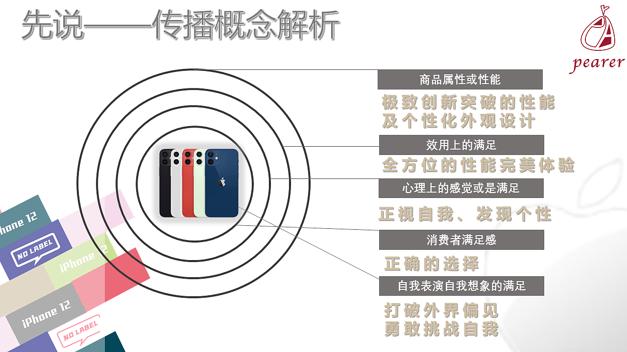 打开无标签人生——iPhone12系列产品广告企划（图ZMzU4NTA0NzAw） - 文案/策划 - 站酷设计师mwy0419原创素材 - 站酷ZCOOL