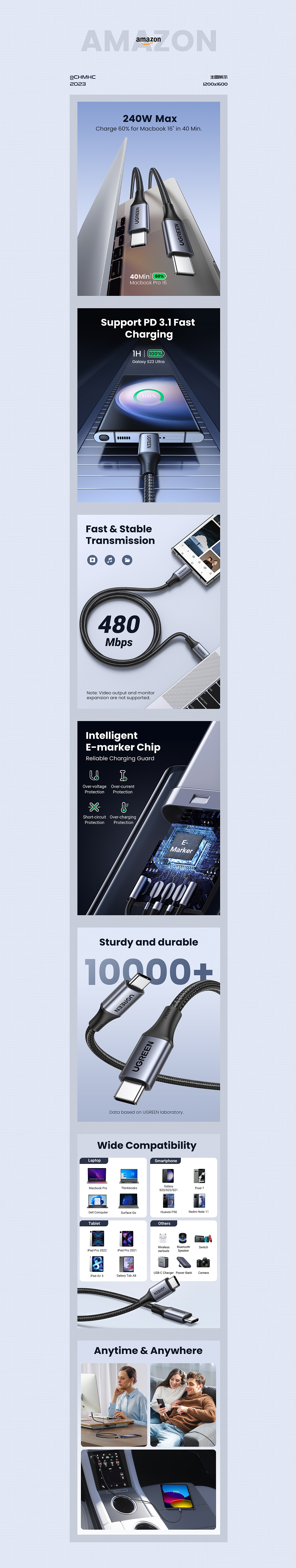 【UGREEN 2023 Q1 亚马逊作品 】（图ZMzM3MTYzNTcy） - 电商 - 站酷设计师CHMHC原创素材 - 站酷ZCOOL